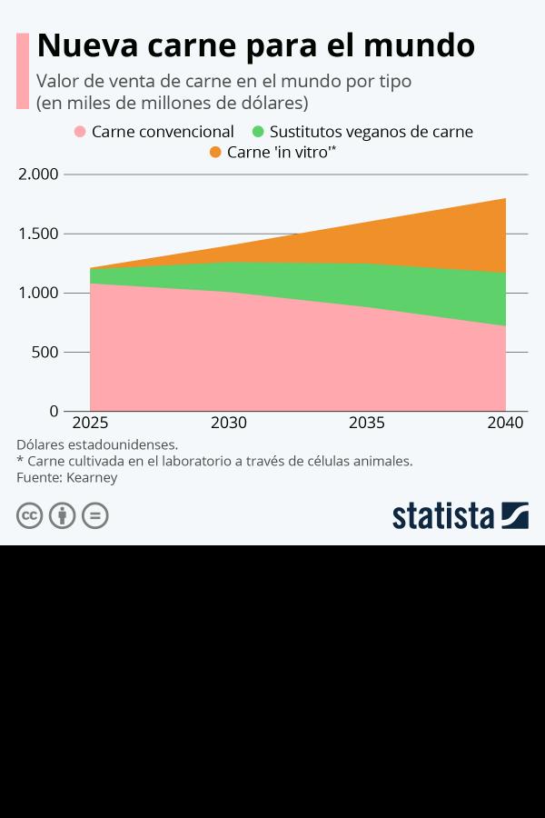 la-carne-in-vitro-el-futuro-de-la-industria-carnica